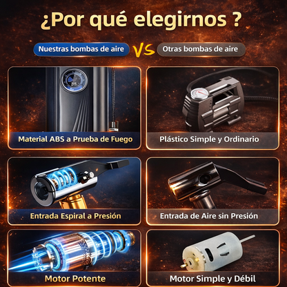 Inflador de Llantas Portátil
